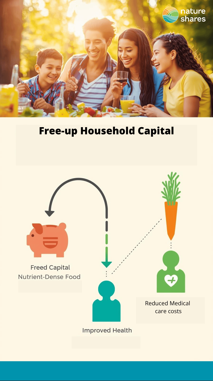 NS25 Virtuous Cycle 800x1800