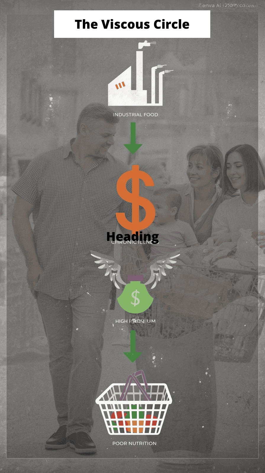 NS25 Vicious Food Circle vrt 800x1800